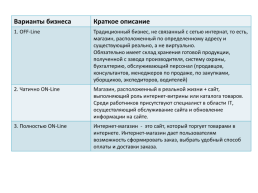 Рынок на практике. Мастер-класс. Стратегия выхода к электронной торговле, слайд 20