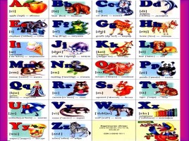 Английский язык обобщение по темам «Алфавит - название животных - глагол can», слайд 4