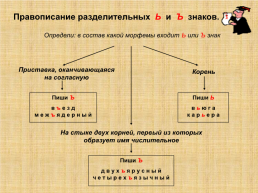 Правописание разделительных ь и ъ знаков, слайд 1