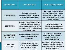 Микеланджело. Рафаэль. Леонардо да винчи. Боттичелли. Тициан. Дюрер. Петрарка. Рабле. Сервантес. Боккаччо. Палестрина. Эразм. Мор, слайд 51