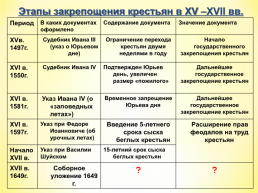 Россия при первых Романовых: перемены в государственном устройстве, слайд 32