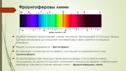 Виды спектров, слайд 13