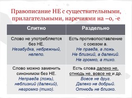 Правописание не с существительными и прилагательными, слайд 16