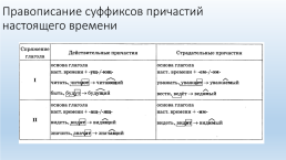 Правописание суффиксов различных частей речи. Задание 5 ОГЭ, слайд 13