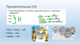 Правописание суффиксов различных частей речи. Задание 5 ОГЭ, слайд 5