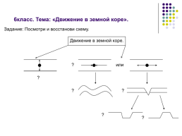 Визуальная методика обучения., слайд 30