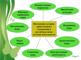 Роль православных семейных праздников в воспитании младших школьников, слайд 9
