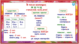 Интерактивные таблицы по орфографии, слайд 3