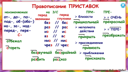 Интерактивные таблицы по орфографии, слайд 8