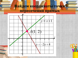 Алгебра, 7 класс «системы линейных уравнений и способы их решения», слайд 9