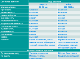 Вспомните, как называется наука о тканях?. Что изучает материаловедение?, слайд 16