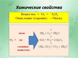 Кислород, слайд 12