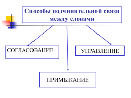 Типы связи слов в словосочетании. (Урок повторения и подготовки к ЕГЭ). Подчинительные словосочетания, слайд 5