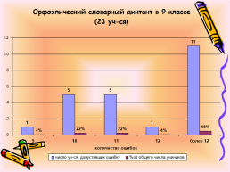 Слово не воробей, вылетит - не поймаешь, слайд 5