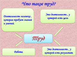 Труд – основа жизни №2, слайд 3