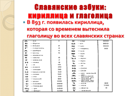 24 Мая - день славянской письменности и культуры, слайд 4