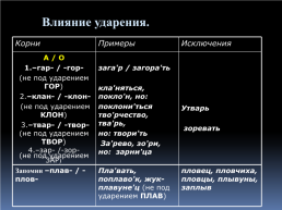 Егэ – 2020 русский язык. Орфографические нормы (орфограммы в корне), слайд 4