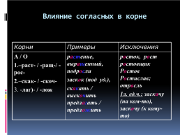 Егэ – 2020 русский язык. Орфографические нормы (орфограммы в корне), слайд 5