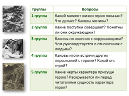 М. Ю. Лермонтов. «Герой нашего времени». Глава «Тамань», слайд 6