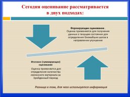 Ссистема оценки качества образовательного результата: проблема профессионального единства. От результатов оценочной деятельности учителя к внешней оценке качества образования, слайд 9