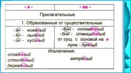 Повторение в конце года орфография. Русский язык 6 класс, слайд 4