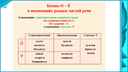 Повторение в конце года орфография. Русский язык 6 класс, слайд 7