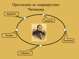 Н.В. Гоголь «мёртвые души», слайд 2