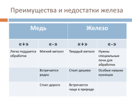 Ассирия, слайд 11