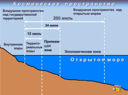 Модуль i. Основы безопасности личности, общества и государства раздел, слайд 32