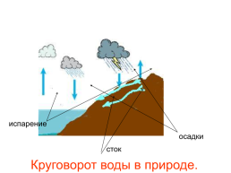 Охраны воды, слайд 3