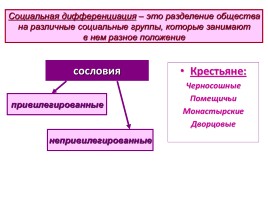 Социальная структура общества, слайд 15