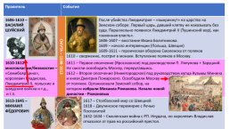 Правитель событие век. 1606 Шуйский событие. Правители России 1610-1613. Таблицы по истории для подготовки к ЕГЭ. Правители ЕГЭ история.