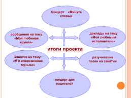 «Вместе веселее с песней» исследовательский проект, слайд 13