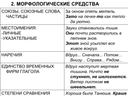 Русский язык «текст и его строение», слайд 14