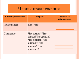 Главные члены предложения 2 класс, слайд 5