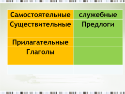 Урок русского языка. Во 2 классе, слайд 2