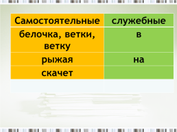 Урок русского языка. Во 2 классе, слайд 4