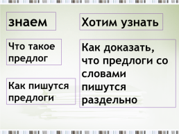 Урок русского языка. Во 2 классе, слайд 6