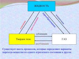 Изменение агрегатных состояний вещества. Плавление и отвердевание кристаллических тел, слайд 5
