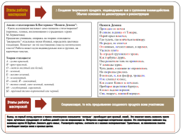 Современная образовательная технология на уроках литературы и во внеклассных мероприятиях «творческая мастерская» тематика опыт формирования функциональной грамотности обучающихся в урочной деятельности, слайд 13