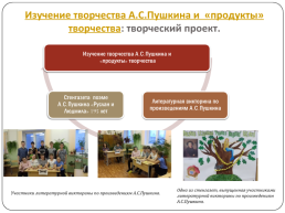 Современная образовательная технология на уроках литературы и во внеклассных мероприятиях «творческая мастерская» тематика опыт формирования функциональной грамотности обучающихся в урочной деятельности, слайд 17