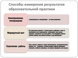 Современная образовательная технология на уроках литературы и во внеклассных мероприятиях «творческая мастерская» тематика опыт формирования функциональной грамотности обучающихся в урочной деятельности, слайд 7