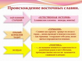 Образование Древнерусского государства, слайд 4