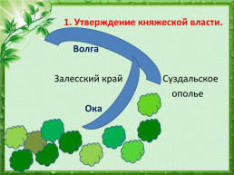 Княжества северо-восточной руси, слайд 4