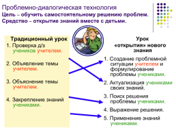Типы и структура уроков по ФОГС, слайд 5
