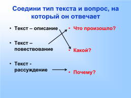 Русский язык. 2 Класс, слайд 19