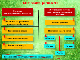 Международные отношения в 18 веке, слайд 6