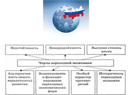 Российская экономика на современном этапе, слайд 3