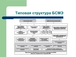 Теоретические, процессуальные, организационные и методические основы, слайд 50