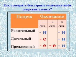 Открытый урок по русскому языку в 4 классе, слайд 7